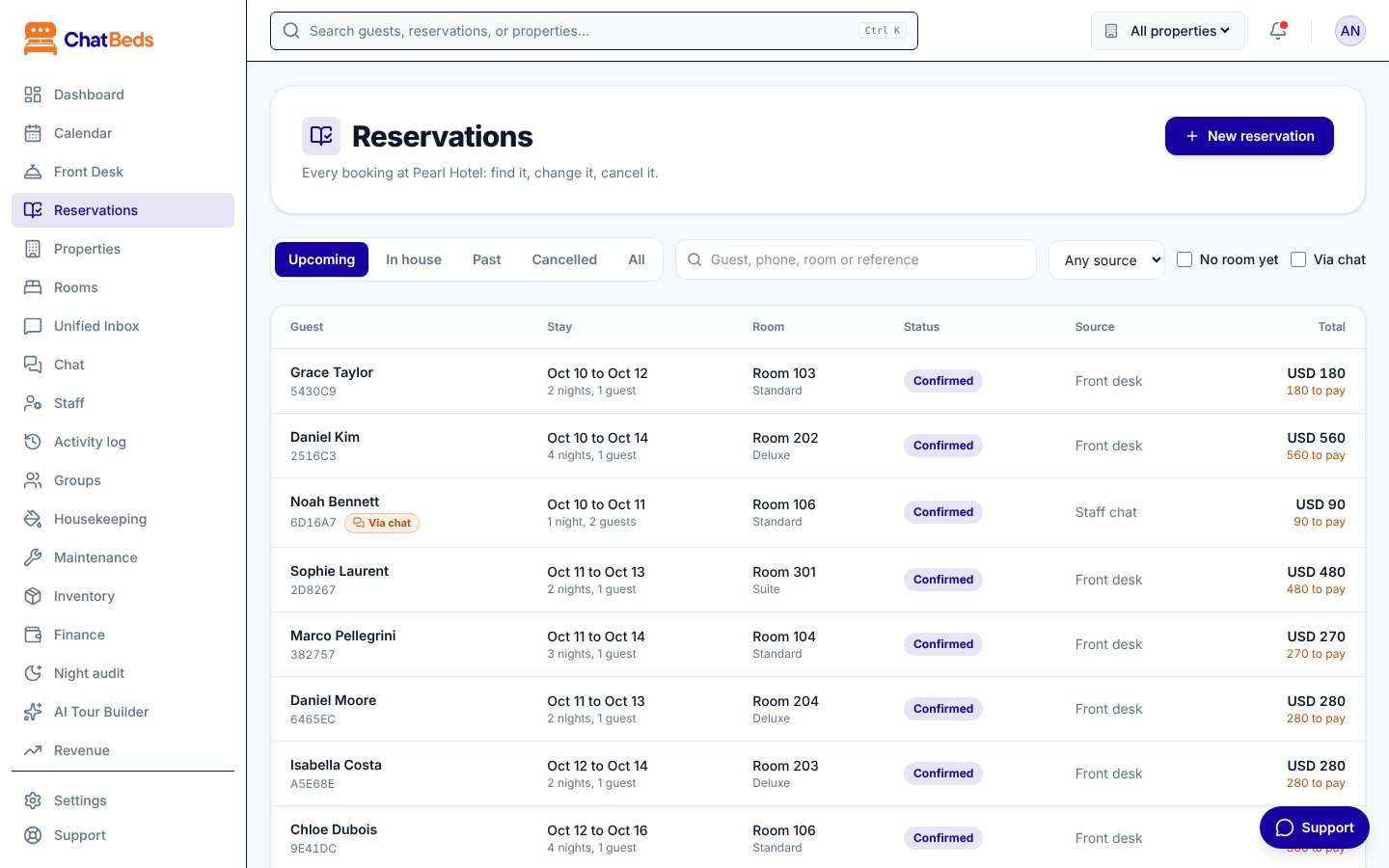 Reservations from every source in ChatBeds